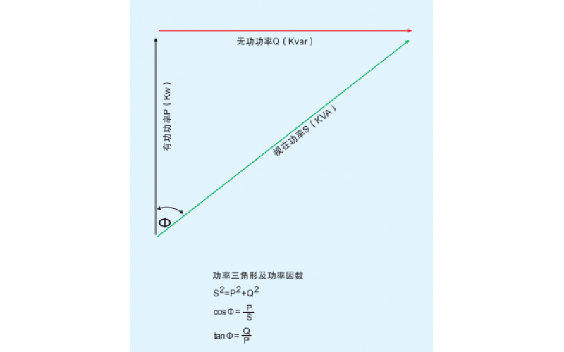 北京半岛手机网页版-无功（滤波）补偿概述一